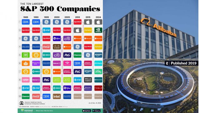 500Companies