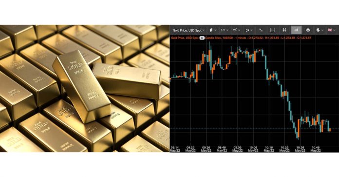 Gold-market-propertyNews