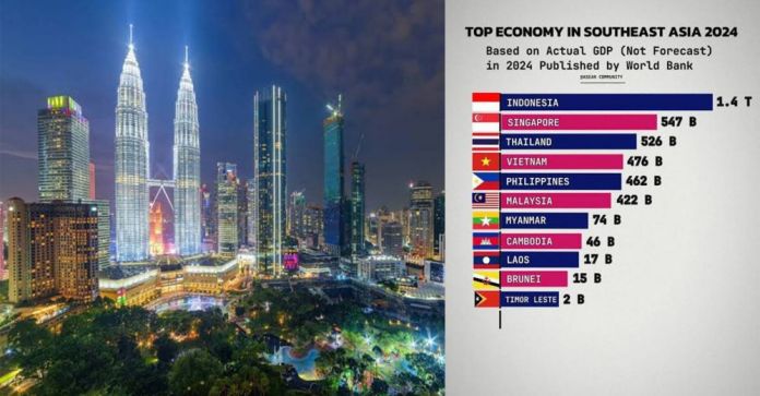 Malaysia-Economic-ASEAN